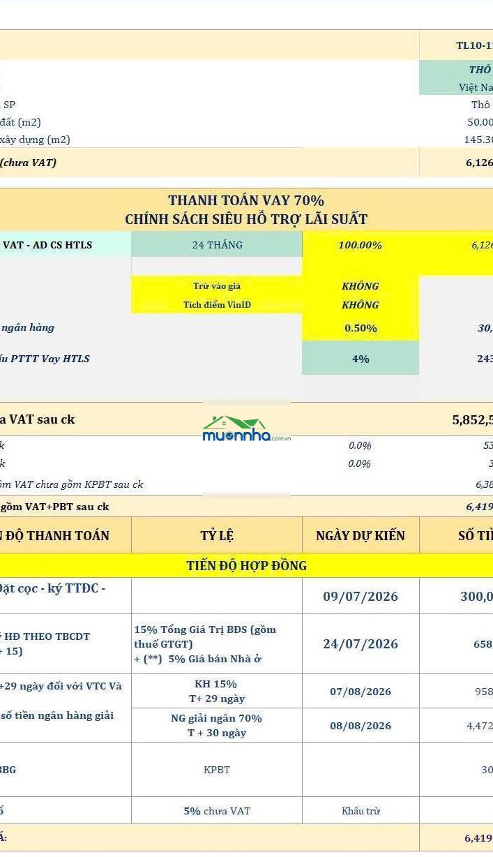 Nhà phố liền kề vinhomes hóc môn, xây dựng 145m2. giá full 5 tỷ 480tr. lh: 0394 000 *** oanh - 4