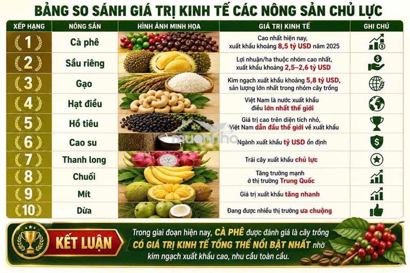 💥 Bất động sản dòng tiền dự kiến 30% / năm