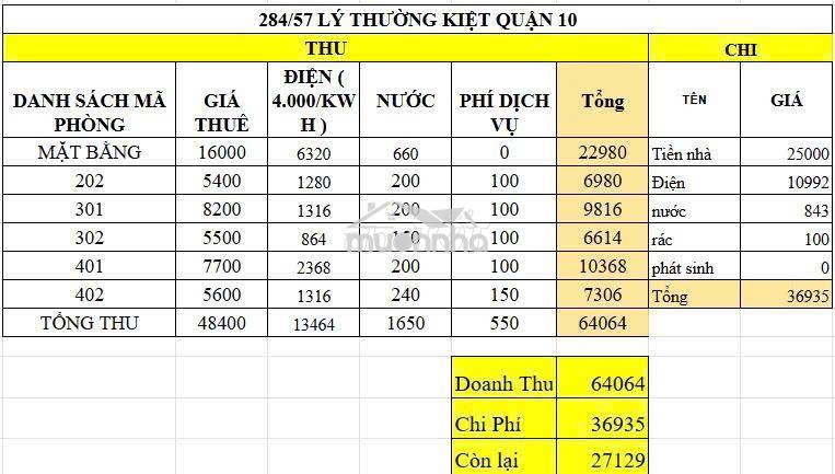 Thuê 25 lời 27 hợp đồng 5 năm chdv lô góc 2 mt sát 4 chung cư xịn đét - 3