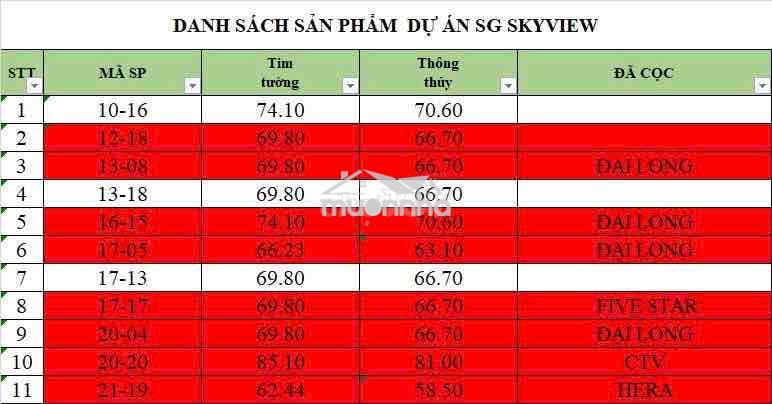 Căn hộ q8 ngay trung tâm tp.hcm. vị trí đẹp, giá tốt